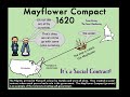 Foundations of Self-Government in Early Colonial America