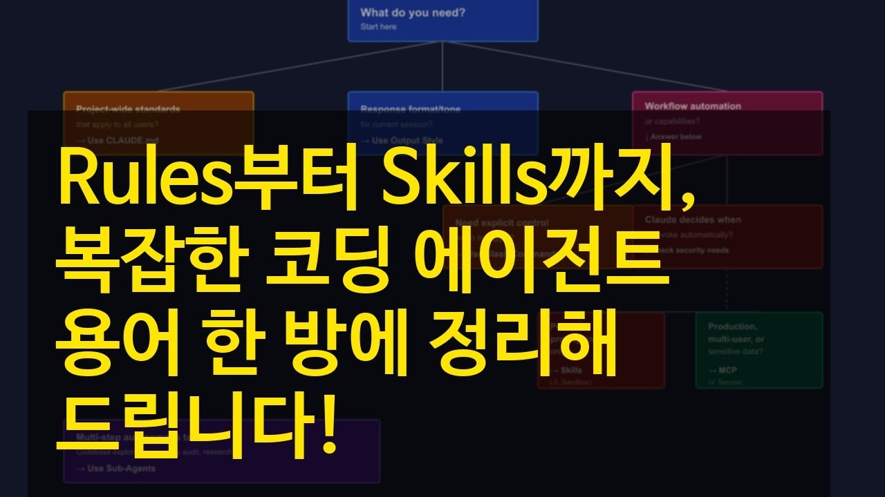 Rules부터 Skills까지, 복잡한 코딩 에이전트 용어 한 방에 정리해 드립니다!