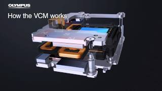 Olympus E-M5 Mark II How the new 5 axis stabilisation works !