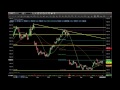 Bitcoin Trading Crypto Market Update & NEWS