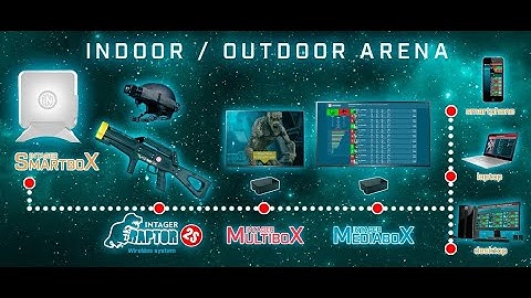 INTAGER SMARTBOX - Revolution in the Lasertag World
