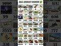 indian bike driving 3d All NEW CHEATS CODES Indian Bikes Driving  #indianbikesdriving3d #automobile