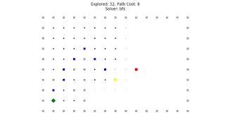 Full Breadth-First Search Visualization || Searching in AI - Part 1 Guide
