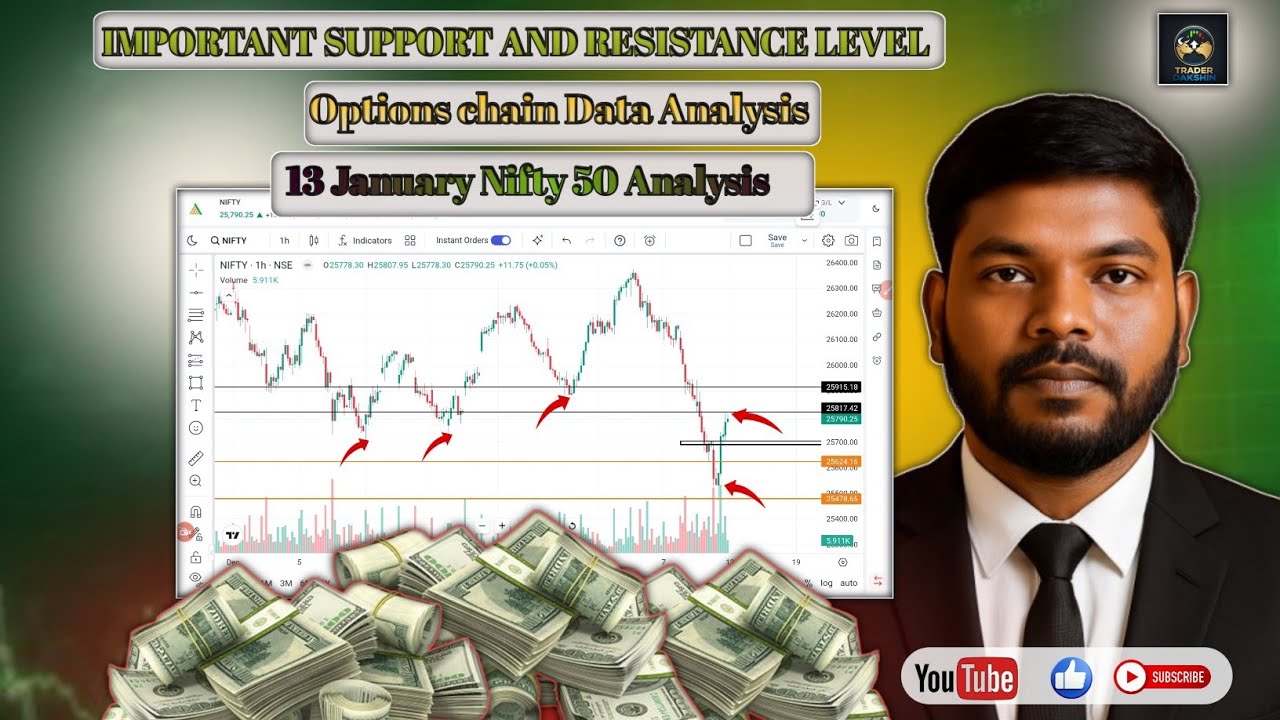 📊 Nifty 50 Analysis | 13 January 2026 | Option Chain Data | Support-Resistance 🔥