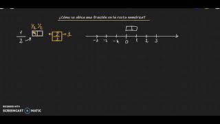 ✔️ Las fracciones en la recta numérica.