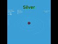 What is Silver? | Periodic Table | Element 47 #periodictable #symbols #periodic #chemistry