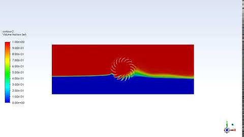 water flow around water wheel (two phase flow with VOF module)