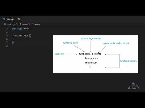 Video: EMC NetWorker-da ma'lumotlar domeni nima?