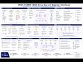 Life of an error : RISC-V RERI