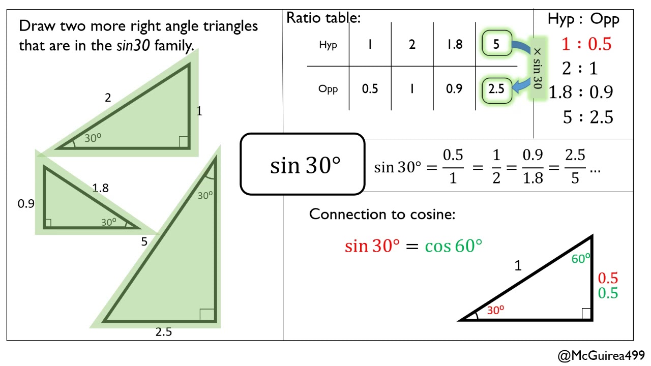 Making Links Within Trigonometry (Right Angle Triangles) - YouTube