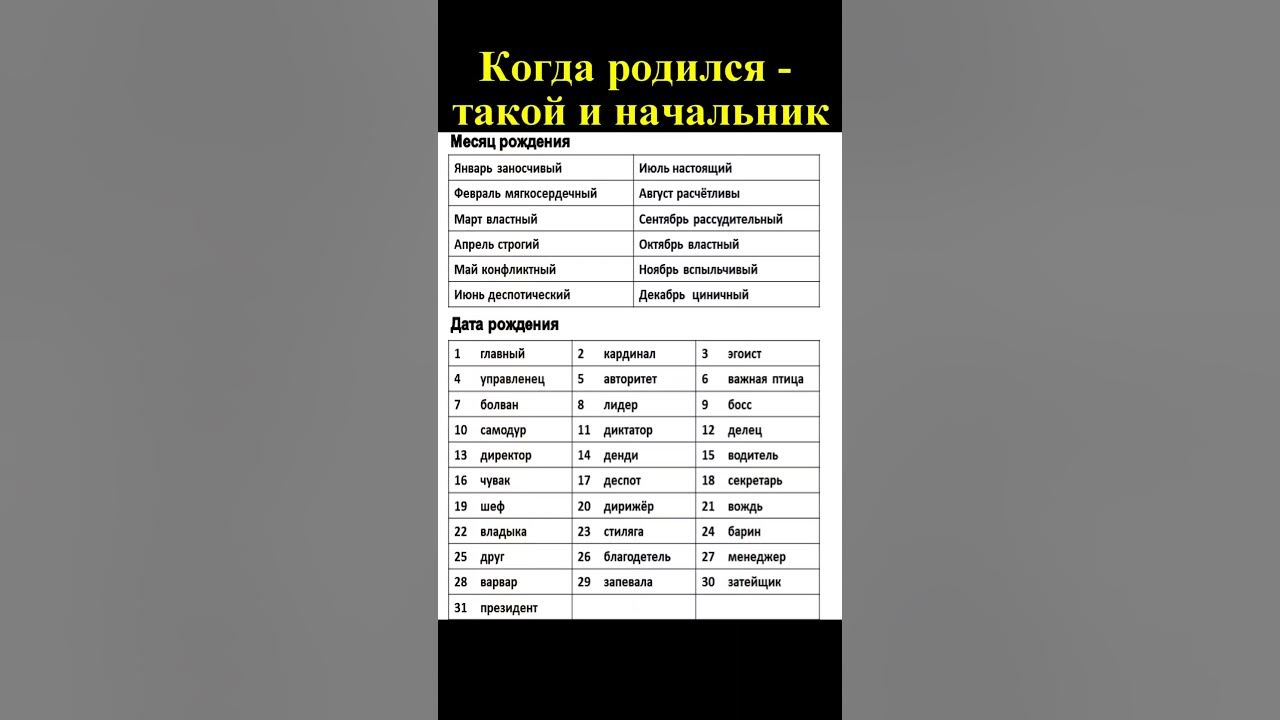 руководитель по дате рождения. матрица судьбы натальи ладини. 11. список покупок. матрица судьбы натальи ладини.