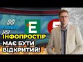 Як заборона патріотичних каналів може вплинути на вступ України до ЄС? / СМОЛІЙ