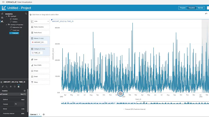 Less work, more insight with Oracle Analytics Cloud and Autonomous Data Warehouse