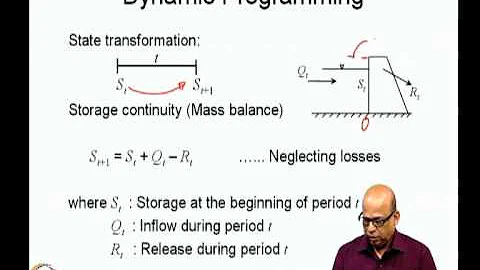 Dynamic Programming: Reservoir operation problem - 天天要闻
