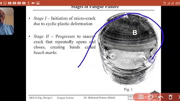 Mech Design, Unit 3-1: Fatigue failure