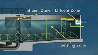 WSO Water Treatment Grade 1: Sedimentation & Clarifiers, Ch. 9