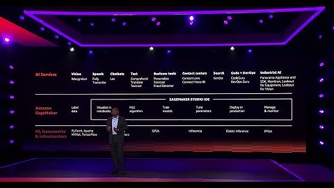 Swami Sivasubramanian machine learning keynote | AWS re:Invent 2020