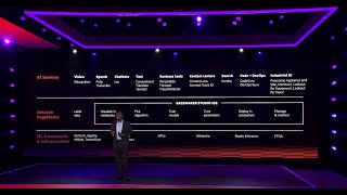Swami Sivasubramanian machine learning keynote | AWS re:Invent 2020