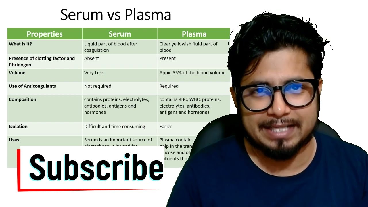 Serum vs plasma | The difference between serum and plasma