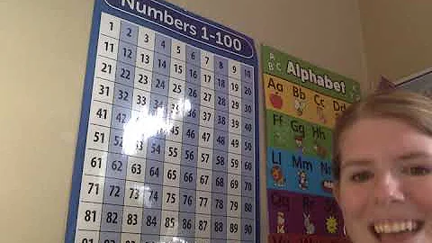 2 Noticing Patterns in the 100's Chart (Skip Counting)