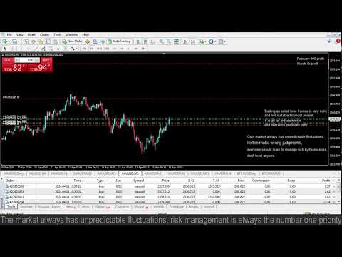 Live XAUUSD GOLD- My Trading Strategy- 11/4/24