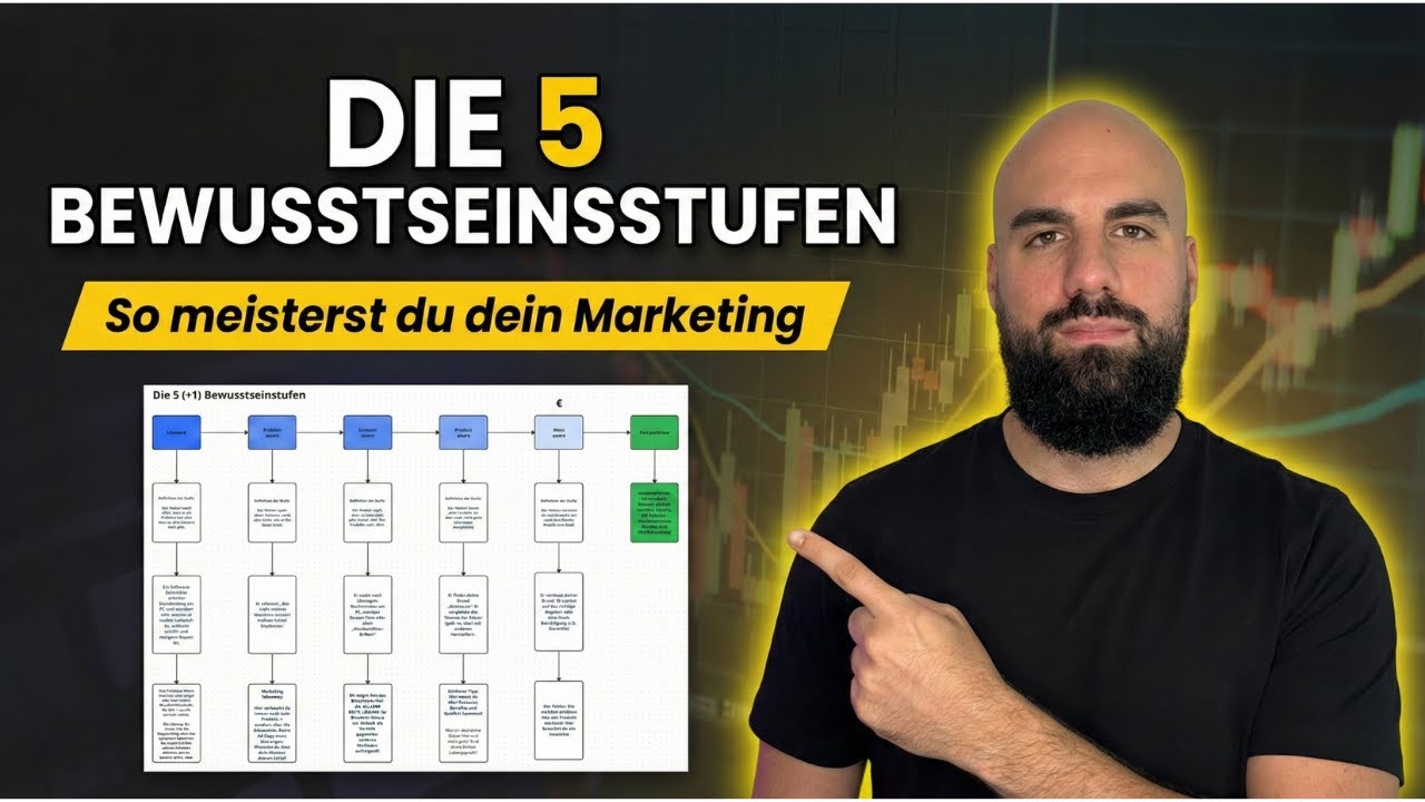 Warum deine Ads scheitern (und die Lösung)