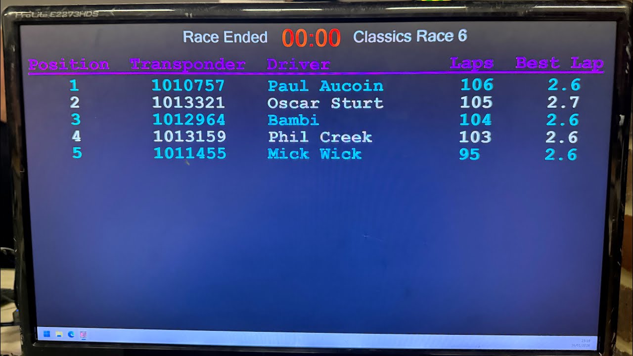 Classic Hotrod A final Scaynes Hill 16/01/2025 really close racing ! 