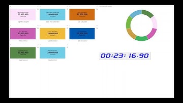 20 Million Contracts IFRS 9  Calculation