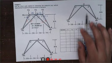 VIRTUAL WORK METHOD (TRUSS & FRAMES)