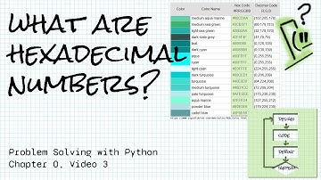 What are hexadecimal numbers? Problem Solving with Python Ch 0 Concept