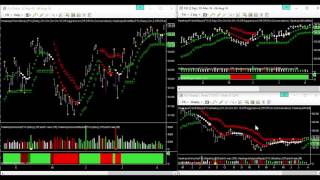 FXI - Chinese technical banquet supports this ETF