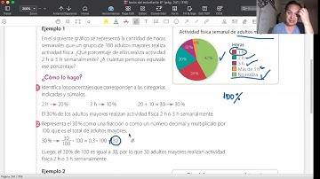 Gráficos circulares 6º
