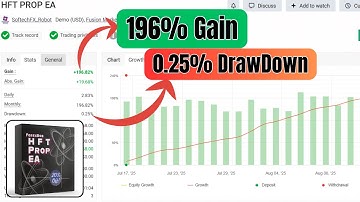 HFT PROP EA Review – High-Frequency Trading on MT4!