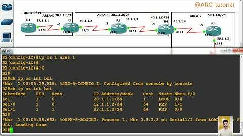 OSPF Day 5(Part 1) by Anirudh Chhillar @ARC_tutorial #cisco #education #networking #security #ccie 