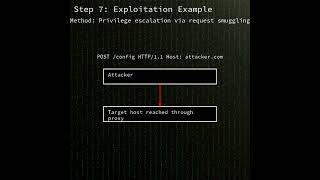 CPython: HTTP client proxy tunnel CR/LF injection in Python CPython up to versi...(CVE-2026-1502)