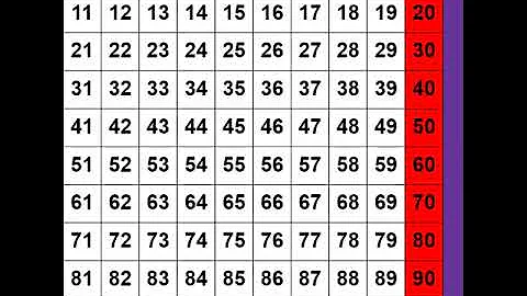 Patterns on the 100's Chart and Counting Fowards and Backwards