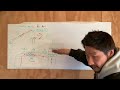 How To Mark For Ari Dovetail 2 Japanese Joinery RCP3 8 4 How To Mark For Ari Dovetail 2 Japanese Joinery RCP3 8 4