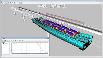Dynamic analysis of EMS vehicle-electromagnetic levitation system-guideway coupling system