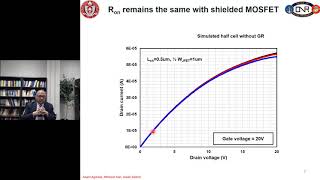 Module 22 6 4 MOSFETs Simulation 2