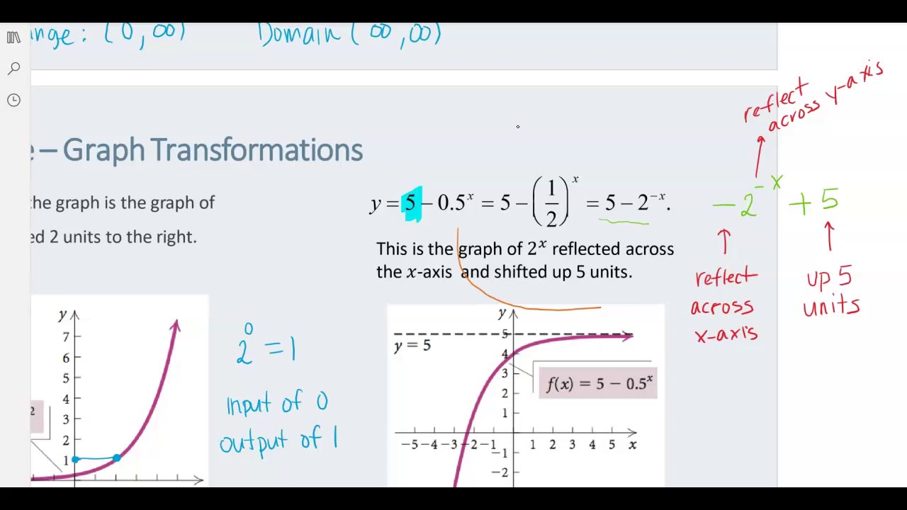 what are the key features of exponential functions