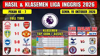 Premier League Results Last Night ~ NOTTINGHAM vs ARSENAL ~ LEEDS vs MAN UNITED ~ EPL 2026 Matchw...