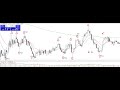 Best Moving Average Trading Strategy for FAST Profits (Must Watch)