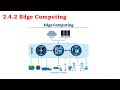 2_4 Edge Based IoT architecture ( Mist, Edge, Fog, computing)