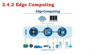 2_4 Edge Based IoT architecture ( Mist, Edge, Fog, computing)
