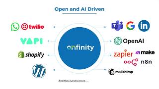 AI Driven, No-Code Onfinity Enterprise Document Management!