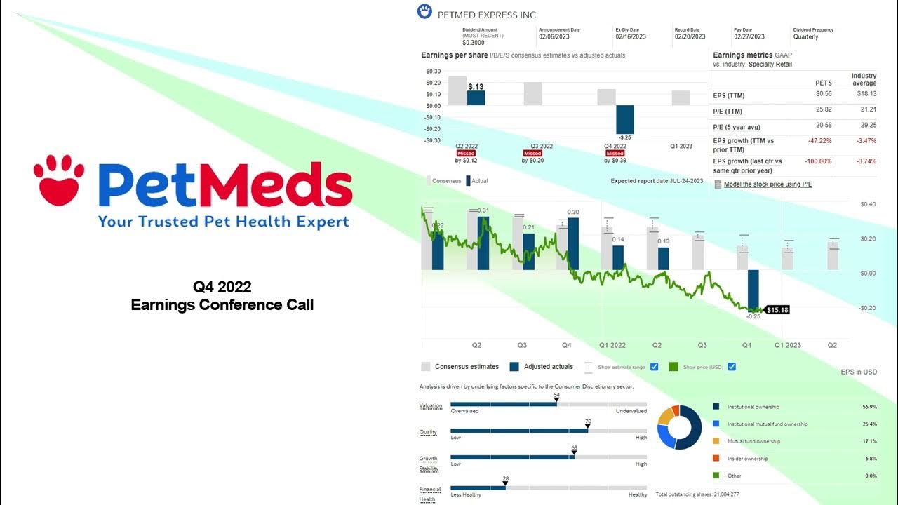 PETS PetMed Express Inc Q2 2023 Earnings Conference Call YouTube