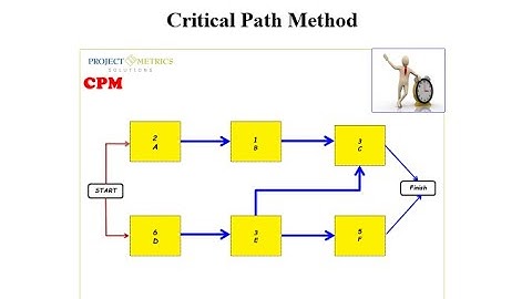 Critical Path Method
