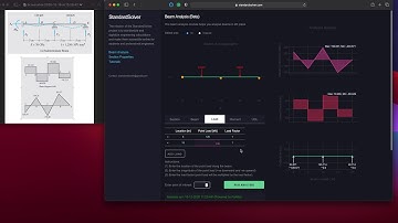 How to solve a statically Indeterminate Beam