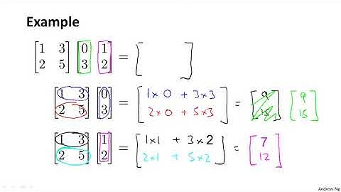 4 Linear Algebra Review    Matrix Matrix Multiplication —  Andrew Ng