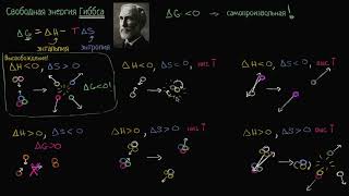 Свободная энергия Гиббса и самопроизвольные реакции (видео 8) | Энергия| Биология